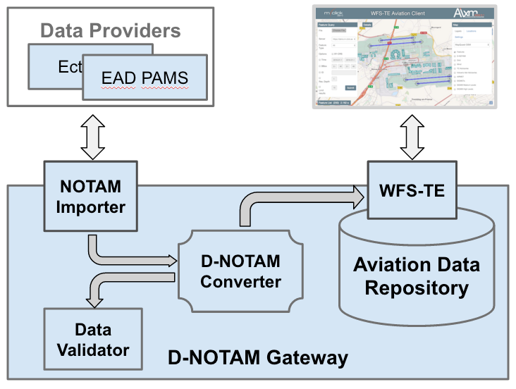 Digital NOTAM Gateway | m-click.aero